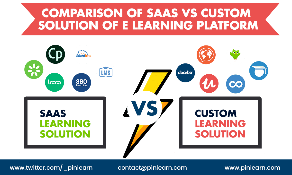 Comparison of SaaS vs Custom Solution of e learning platform